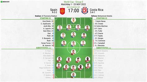 spain vs costa rica world cup line up